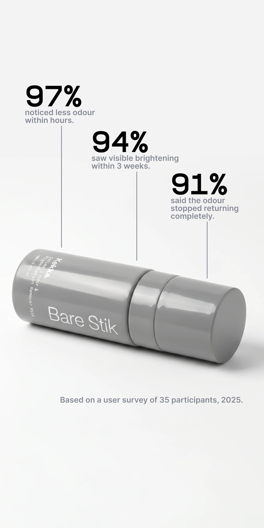 Bare Stik - Men