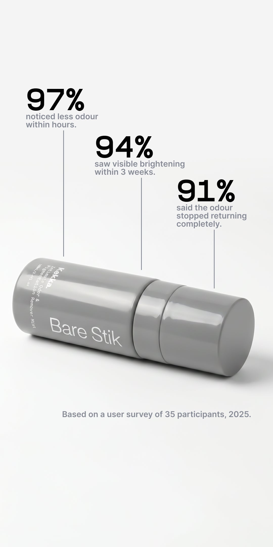 Bare Stik - Women