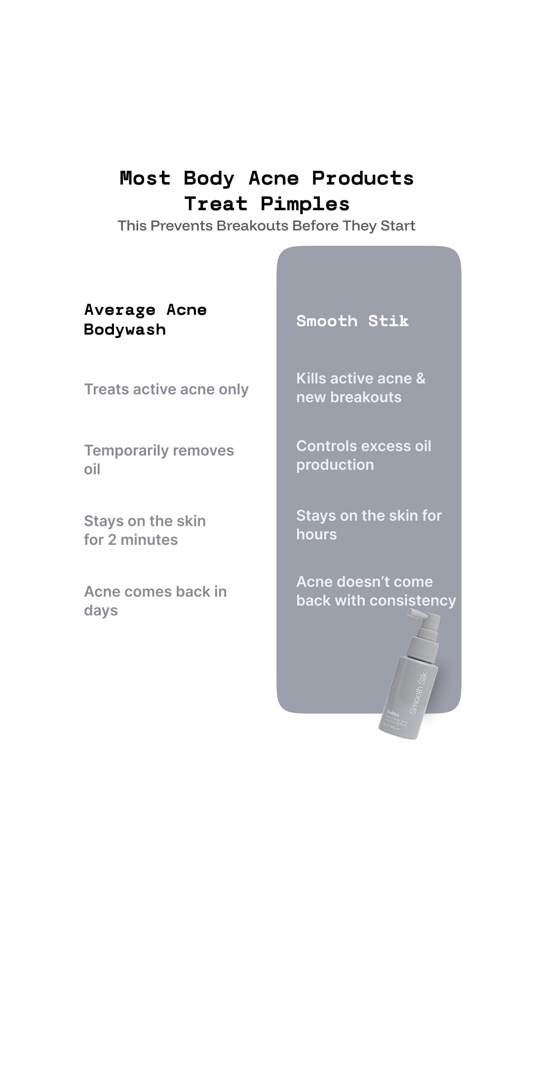 Comparison chart of average acne body wash and smooth stick for treating acne.